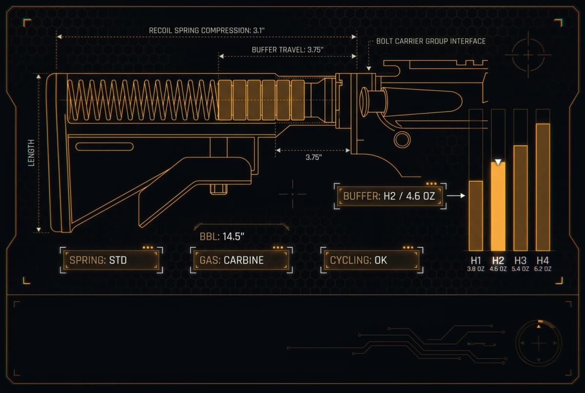 Buffer Weight Calculator illustration