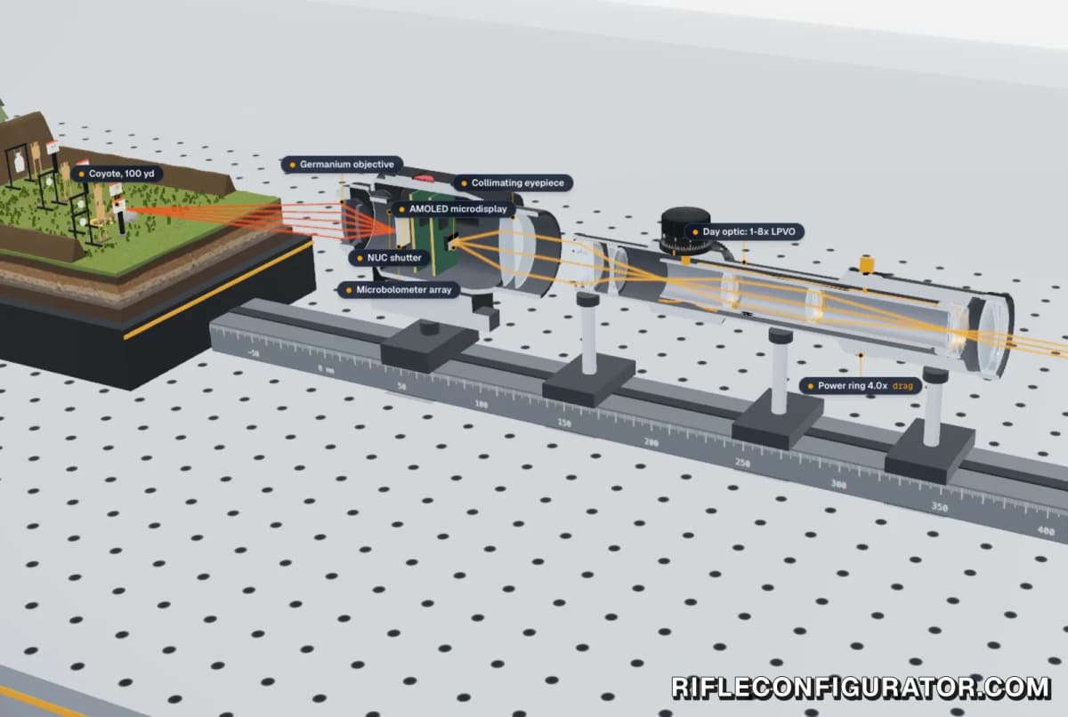 How a Thermal Scope Works: Heat to Pixels in 3D illustration