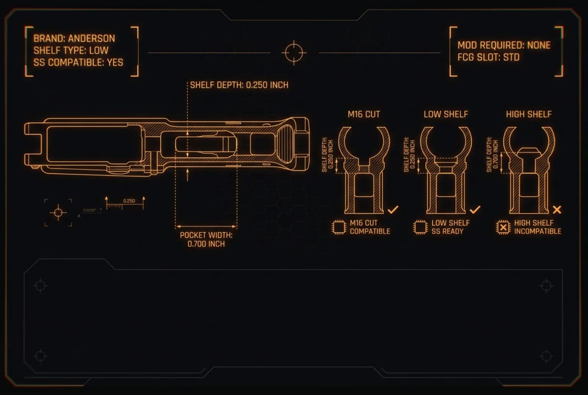 Lower Receiver Compatibility Checker illustration
