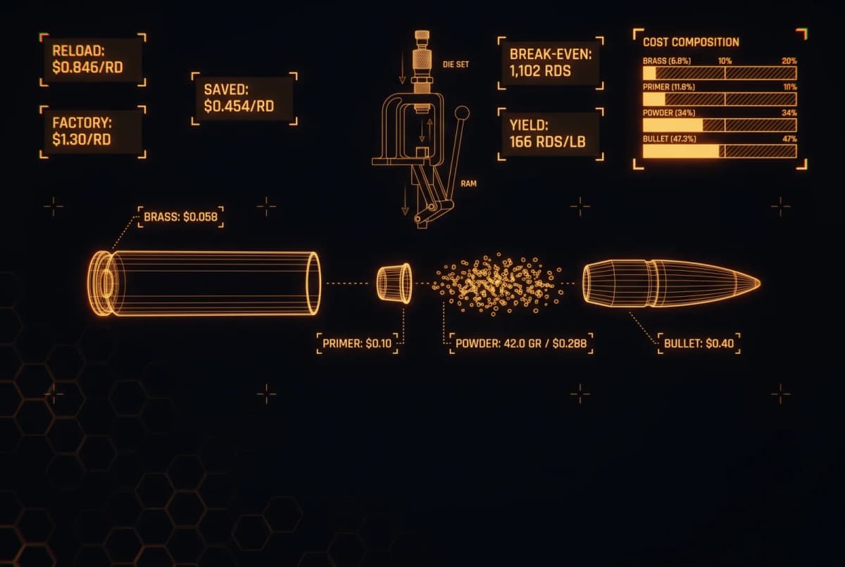 Reloading Cost Calculator illustration