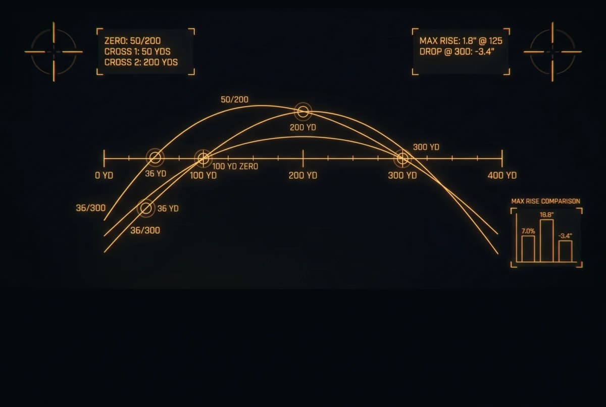 Zero Distance Visualizer illustration