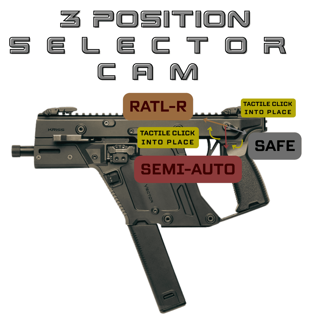 Duality Arms KRISS Vector RATL-R