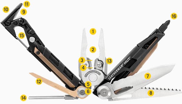 Tool Less Rails Best Tactical Multi-Tools 2026: Leatherman Arc, MUT, Gerber, SOG Ranked