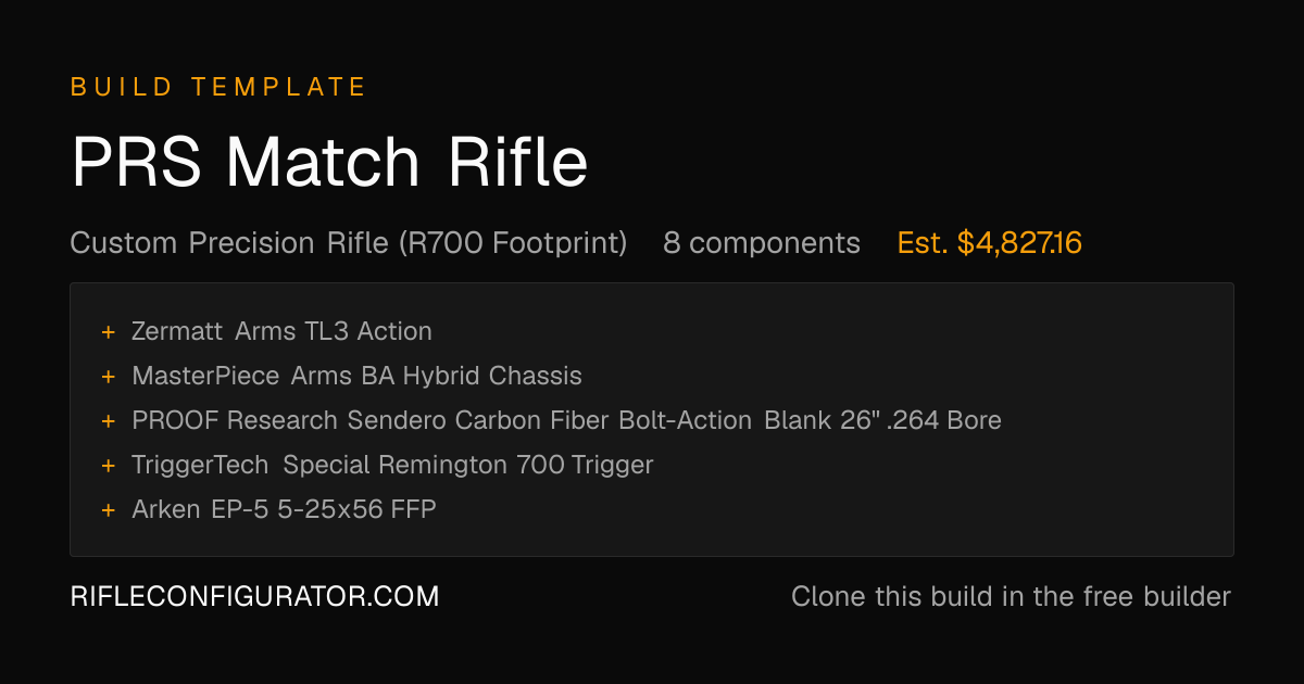 PRS Match Rifle Build 2026: Custom 6.5 Creedmoor Bolt Gun | Rifle ...
