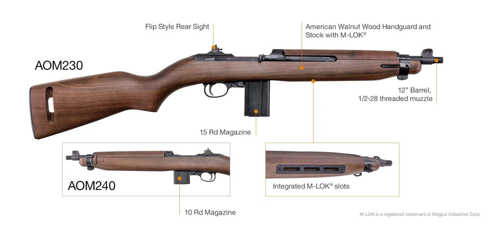 Auto-Ordnance feature diagram for the M1 Carbine SBR with callouts for the flip-style rear sight, American walnut handguard and stock with M-LOK, 12-inch barrel and 1/2x28 threaded muzzle, the 15-round AOM230, and the 10-round AOM240