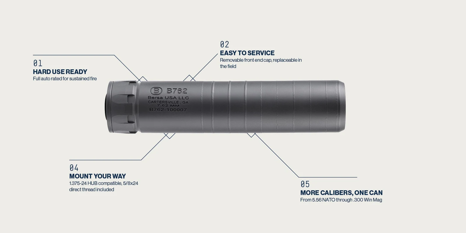 Bersa marketing diagram of the B762 suppressor with callouts for full-auto rating, removable front end cap, HUB compatibility, and caliber coverage