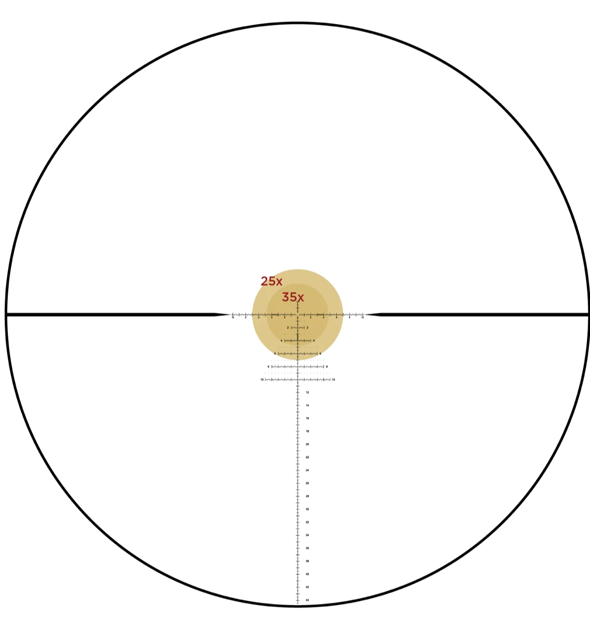 Leupold PR2-MIL FFP reticle diagram showing the gridded Christmas-tree holdover with milliradian windage rows