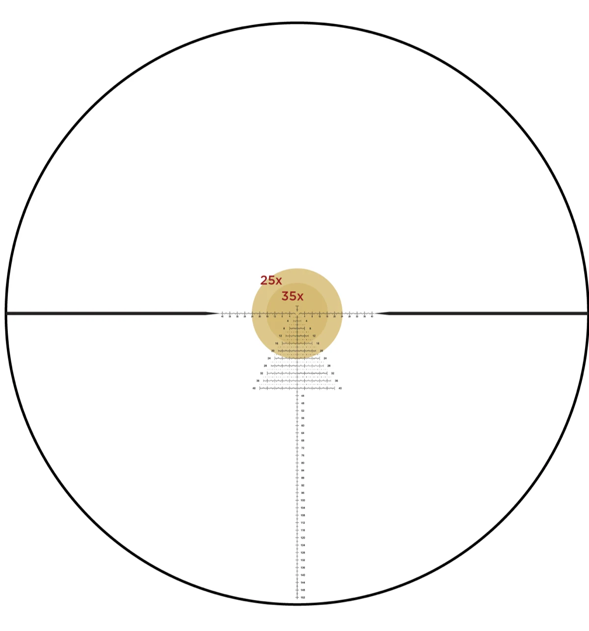 Leupold PR2-MOA FFP reticle diagram showing the gridded Christmas-tree holdover in minute-of-angle