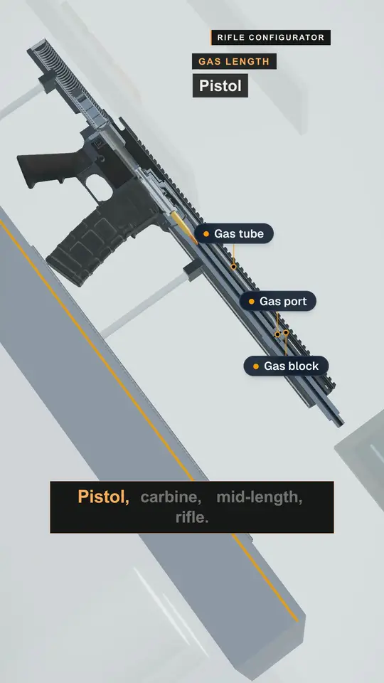 Pistol, carbine, mid or rifle gas?