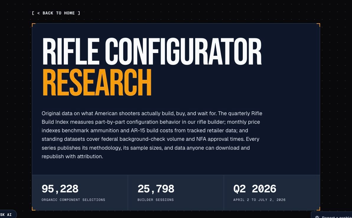 Rifle Configurator Research and the Q2 Rifle Build Index